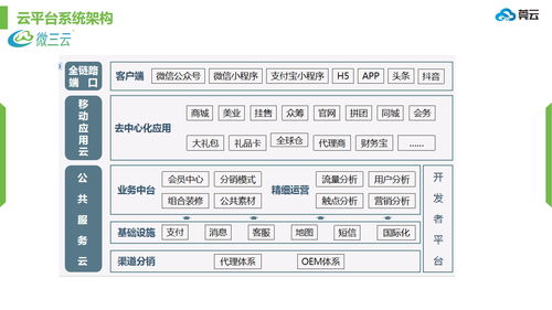 微三云源碼與佐丹力模式介紹及開(kāi)發(fā)指南
