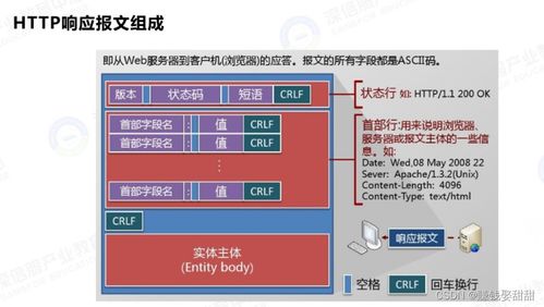 網絡安全 HTTP頭部注入的原理、危害與防護策略