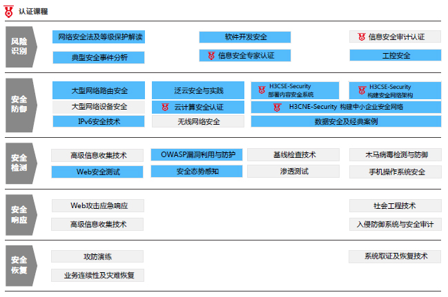 構建數字化專業賦能課程體系 網絡與信息安全軟件開發的實踐與前瞻