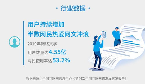 從閱文社科院《2019網(wǎng)絡(luò)文學(xué)發(fā)展報告》看行業(yè)新趨勢與社會經(jīng)濟影響