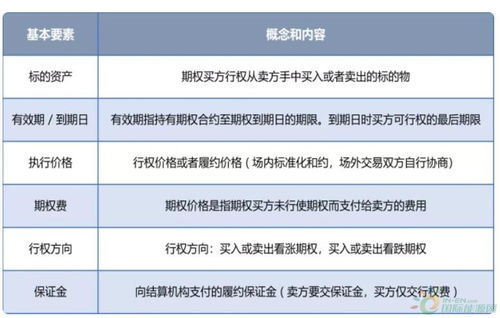 資本市場新觀察 碳金融政策演進與核心交易產品解析