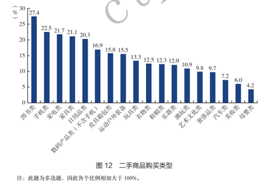 《社會(huì)藍(lán)皮書(shū)》洞察 二手消費(fèi)市場(chǎng)潛力巨大，圖書(shū)與日用百貨成熱銷主力